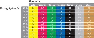 Tubing Thera Band - rzemień rehabilitacyjny